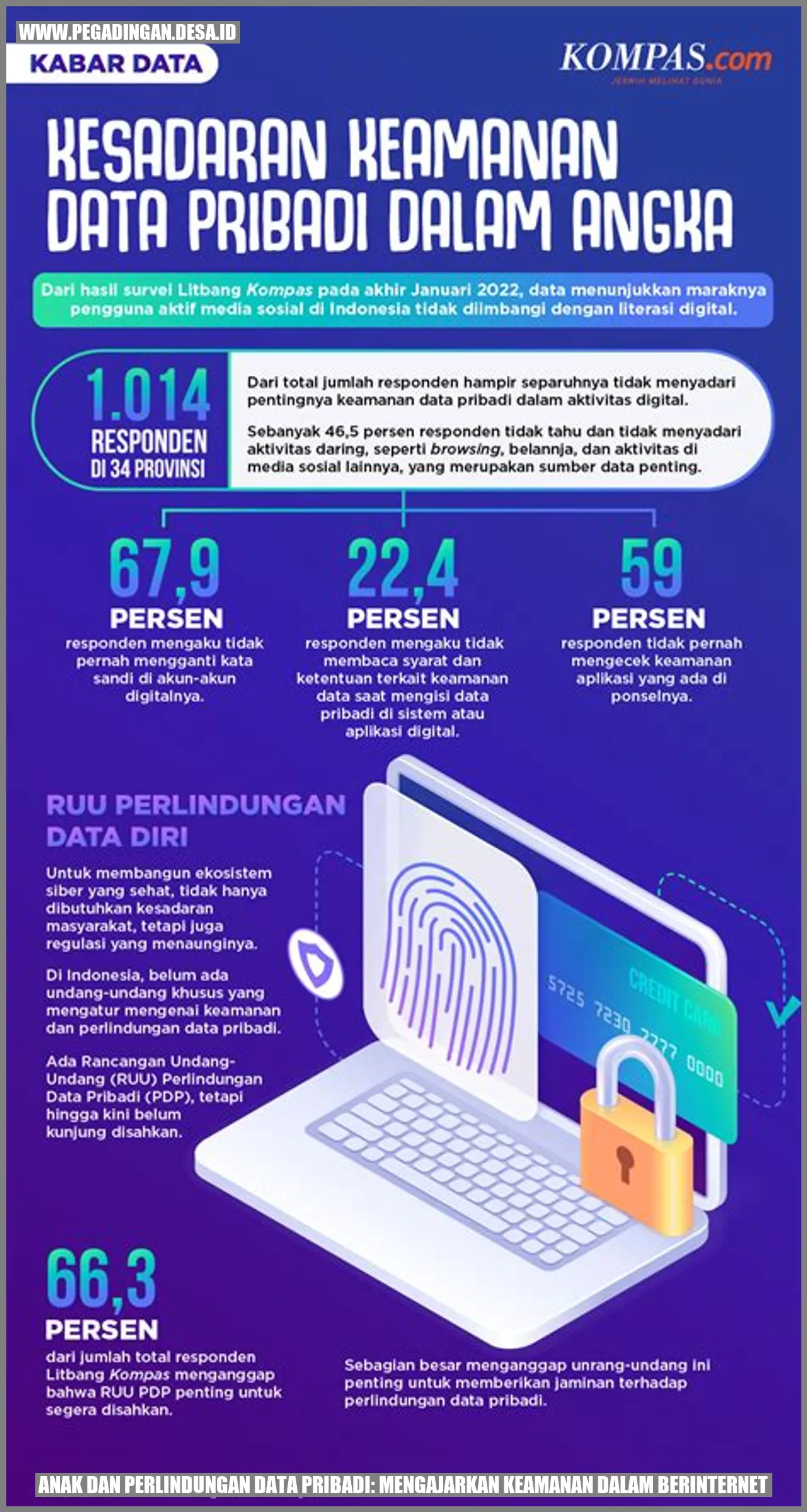 Anak dan Perlindungan Data Pribadi: Mengajarkan Keamanan Dalam Berinternet