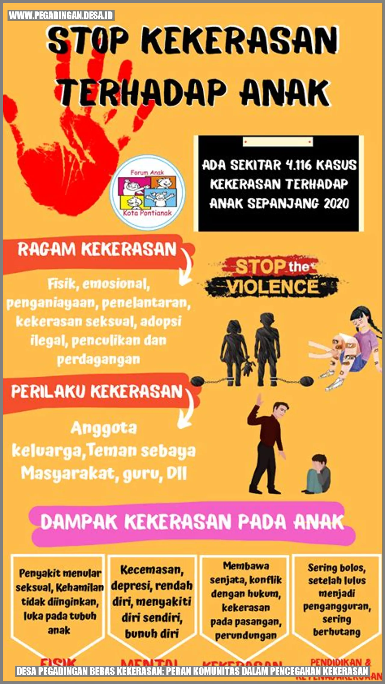 Pencegahan Kekerasan oleh Komunitas