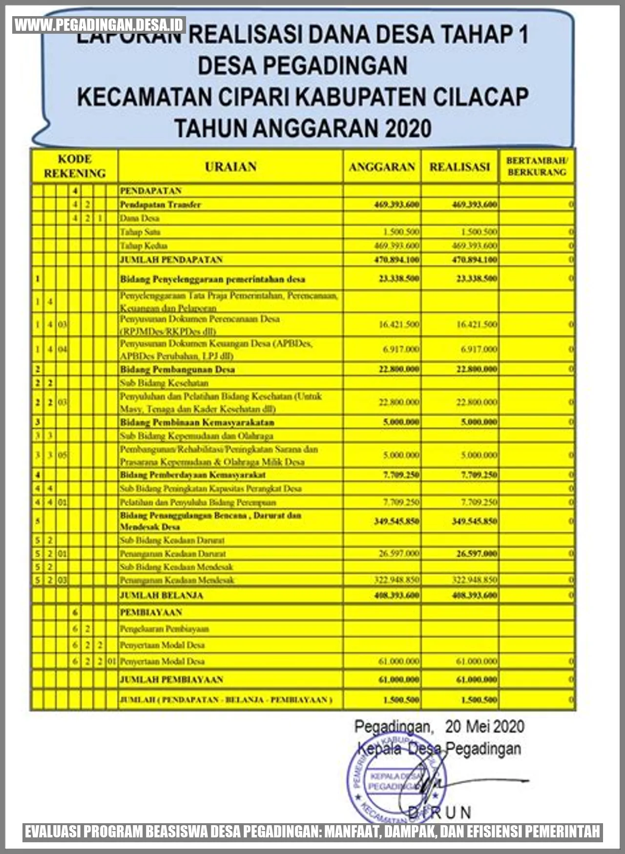 Evaluasi Program Beasiswa Desa Pegadingan: Manfaat, Dampak, dan Efisiensi Pemerintah