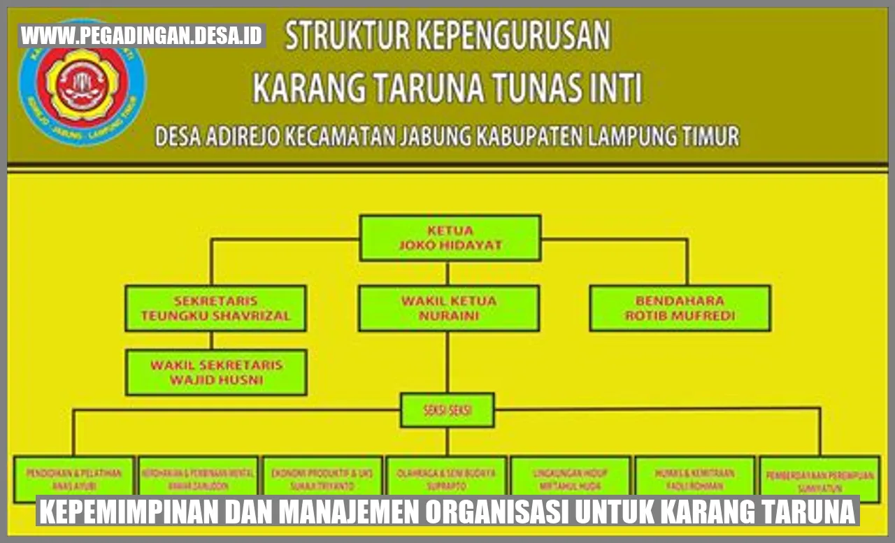 Membangun Tim Unggul Karang Taruna