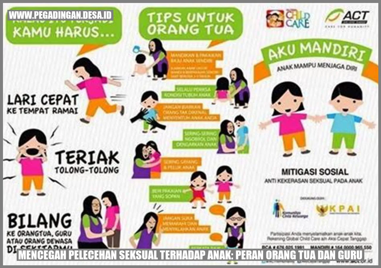 Mencegah Pelecehan Seksual Terhadap Anak: Peran Orang Tua dan Guru