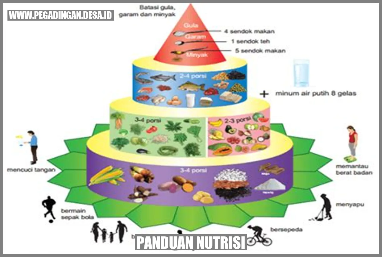Gambar Panduan Nutrisi