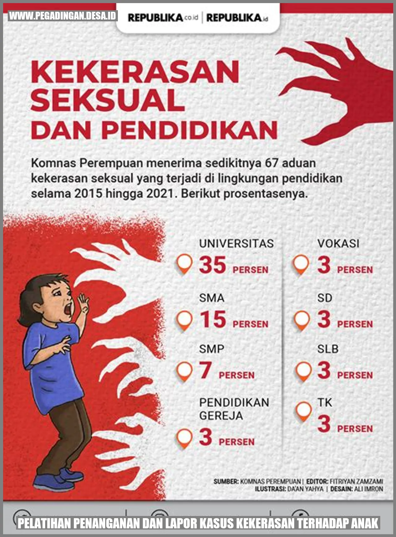 Tanda-Tanda Kekerasan Fisik pada Anak