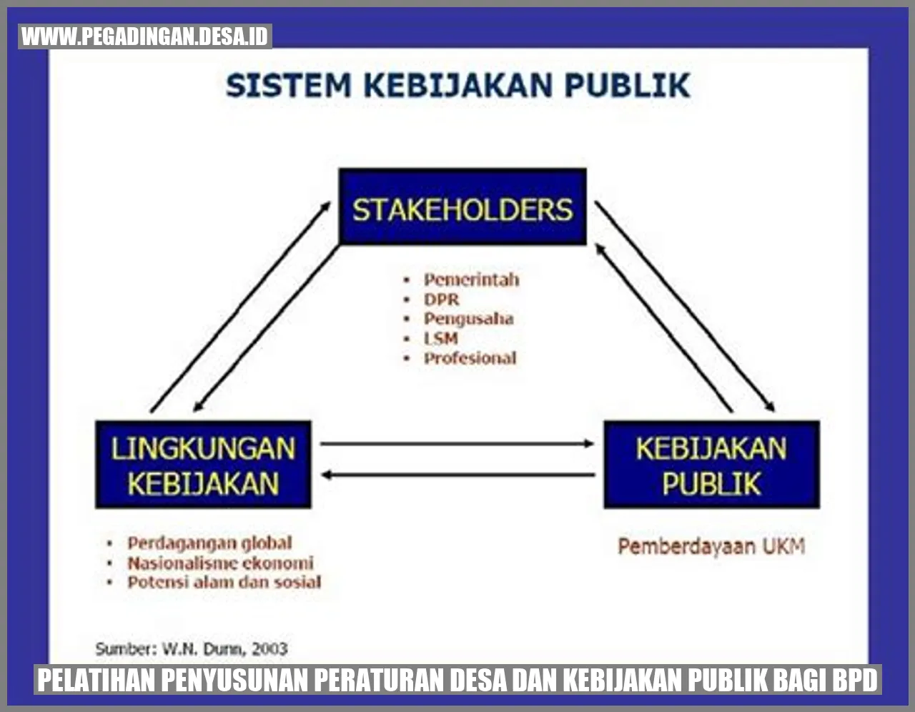Mengoptimalkan Pemanfaatan Sumber Daya Desa