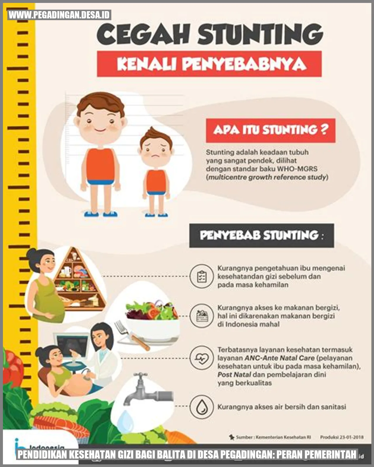 Pendidikan Kesehatan Gizi bagi Balita di Desa Pegadingan: Peran Pemerintah