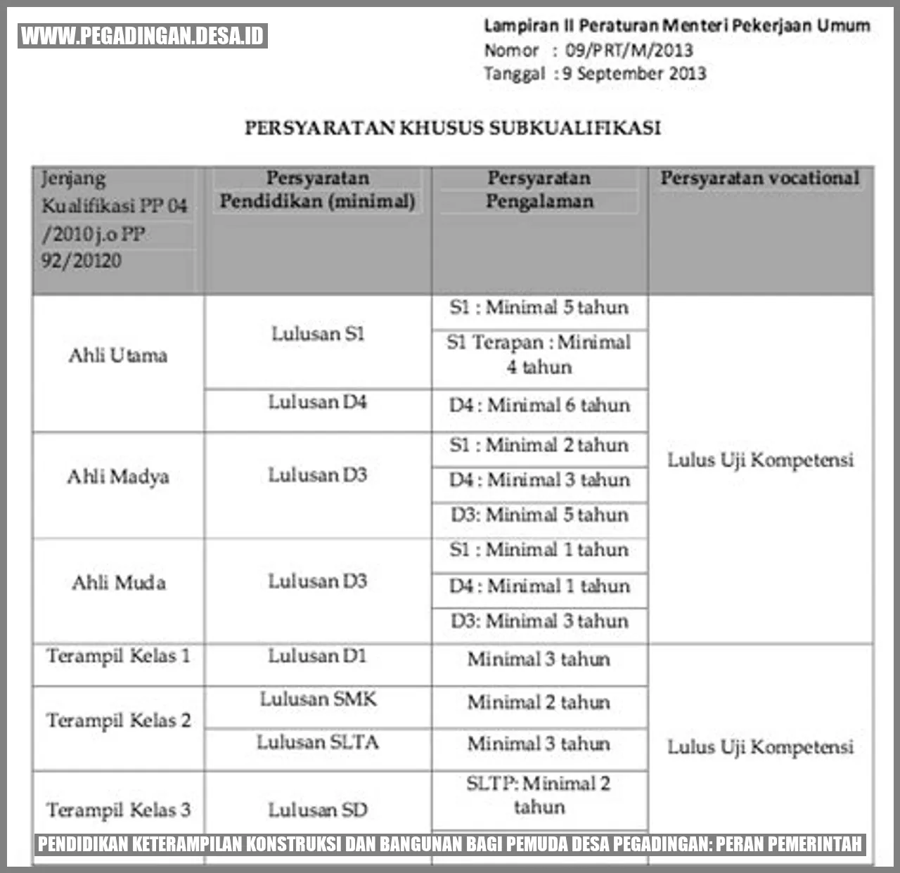 Pentingnya Pendidikan Keterampilan Bangunan Desa