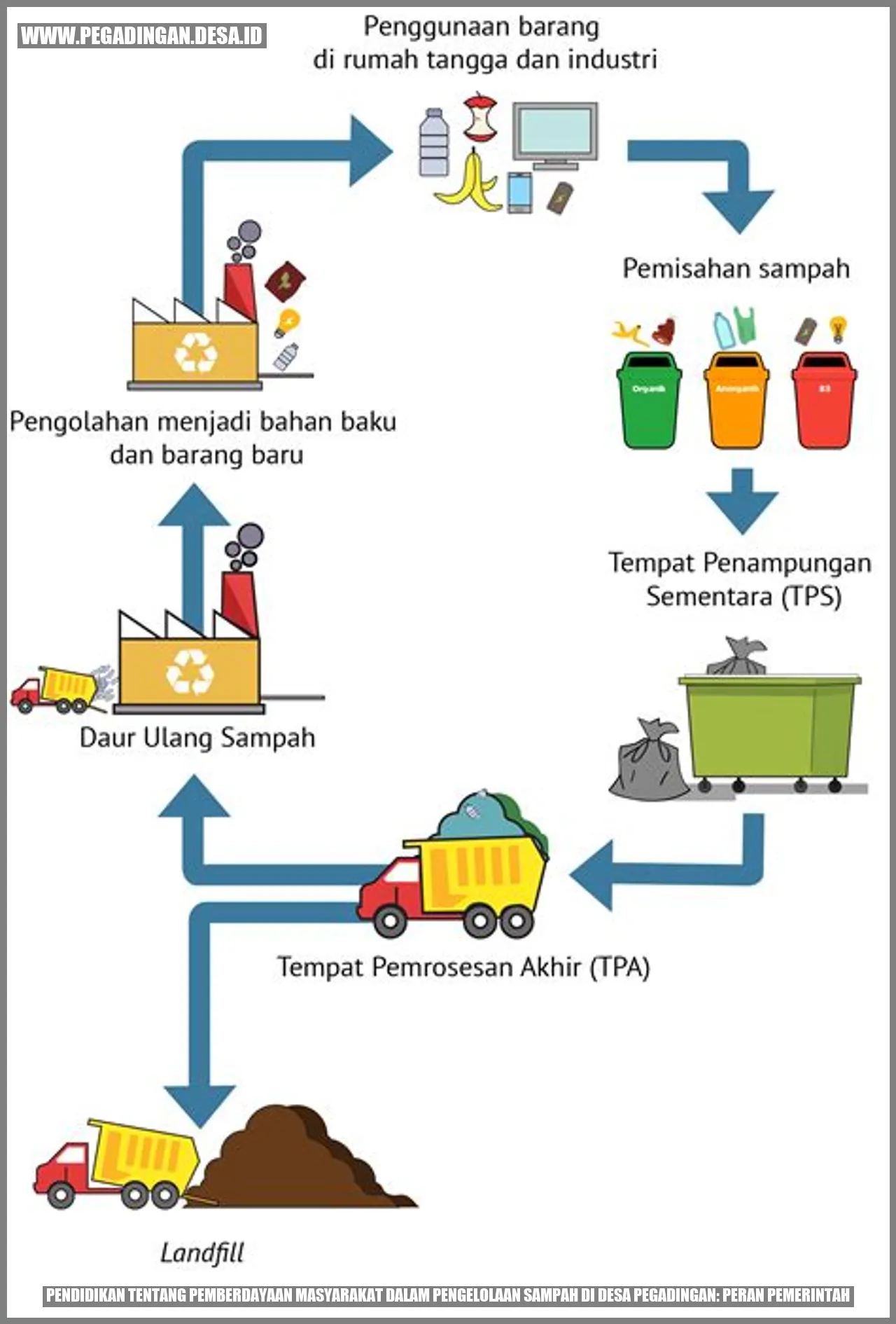 Sub- Peran Posyandu dalam Pendidikan Masyarakat
