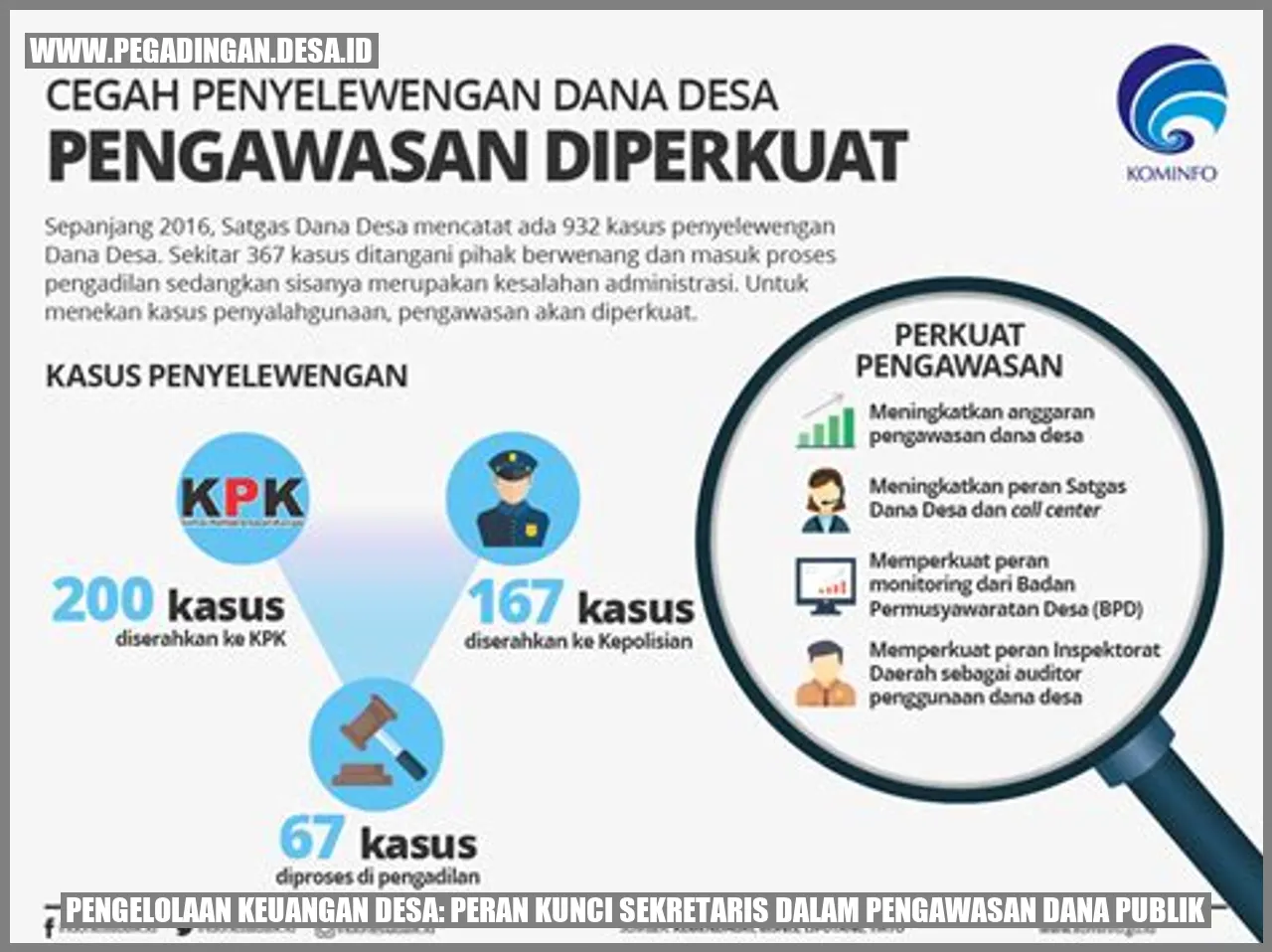Pengelolaan Keuangan Desa: Peran Kunci Sekretaris dalam Pengawasan Dana Publik