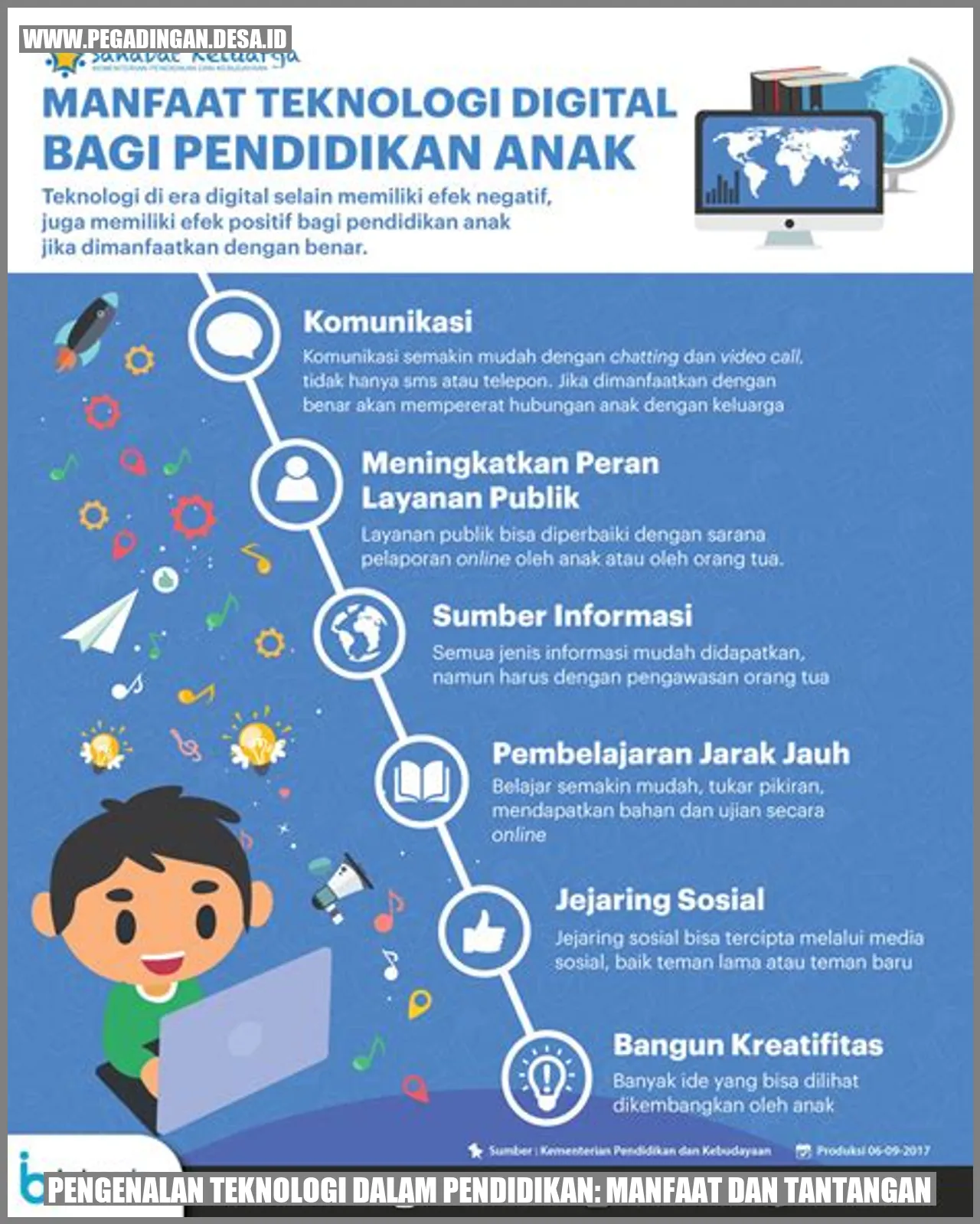 Pengenalan Teknologi dalam Pendidikan: Manfaat dan Tantangan