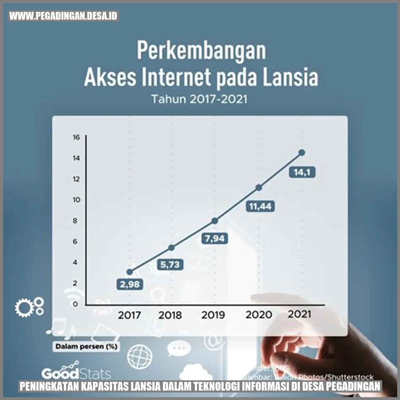 Peningkatan Kapasitas Lansia dalam Teknologi Informasi di Desa Pegadingan