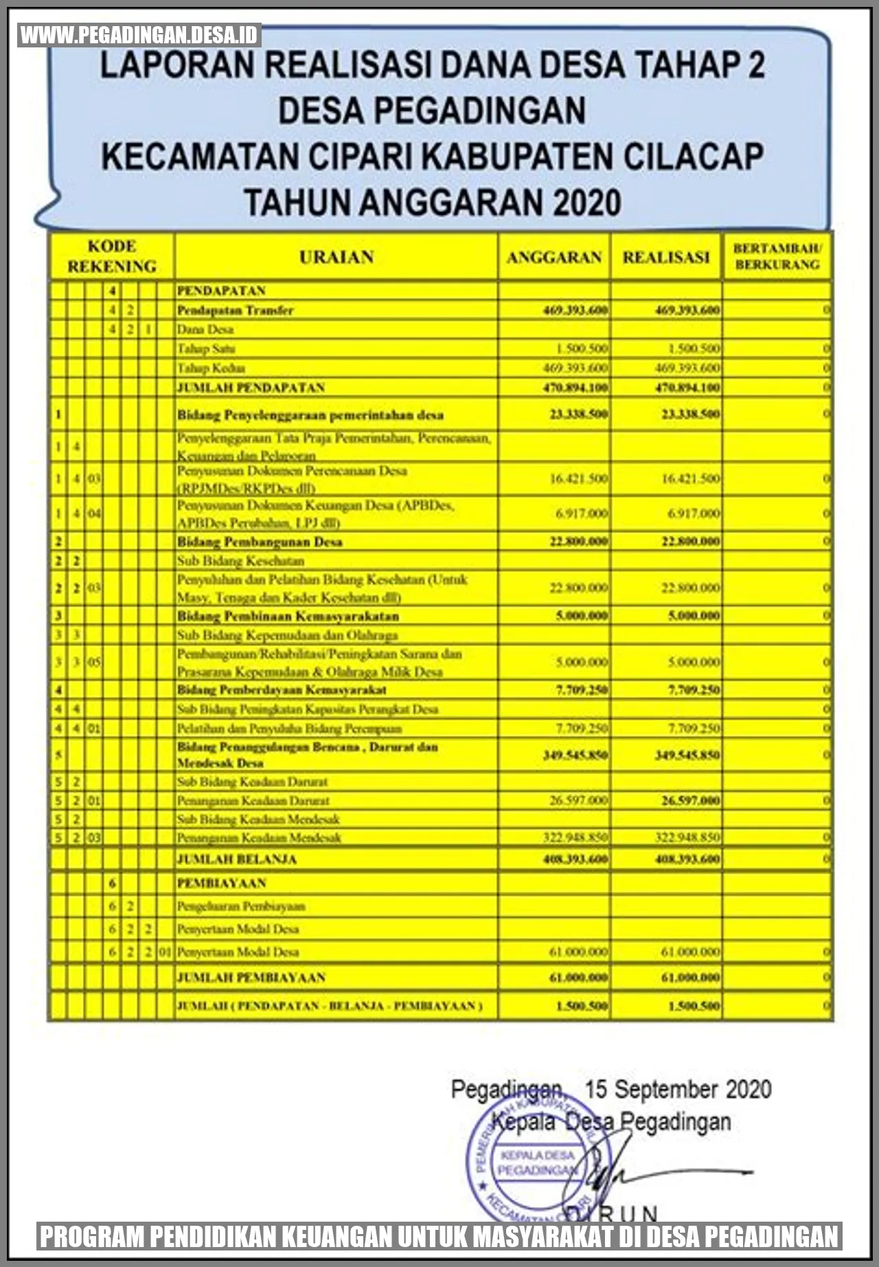 Program Pendidikan Keuangan untuk Masyarakat di Desa Pegadingan